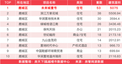 龙港新房销量排名前十(龙港房价下跌名单)插图6
