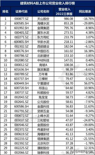 水泥建材产业排名前十(附近水泥沙子建材销售点)插图4