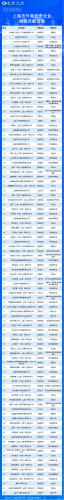 国外纳税企业排名前十(郯城纳税企业排名)插图