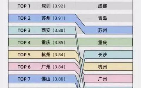 压力最强的人排名前十(发泄压力的橡胶人)