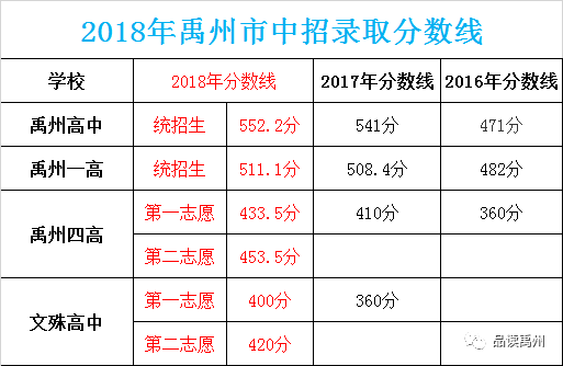 禹州初中排名前十(禹州市初中学校升学率)插图