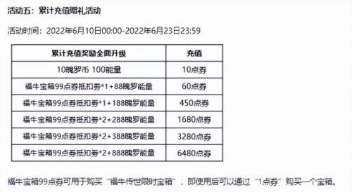 lol皮肤打折2022(lol皮肤值得入手排名)插图2
