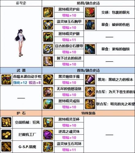 dnf女机械武器(dnf女机械幻化什么武器)插图1