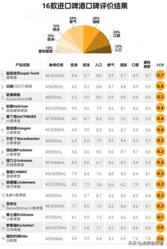 国外进口啤酒排名前十(十大进口啤酒)插图1