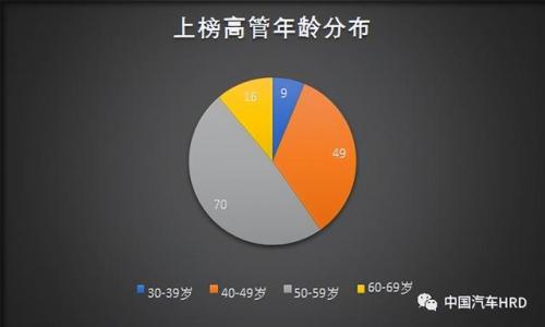 汽车领域人才排名前十(汽车行业公司排名)插图5