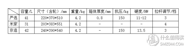拉杆箱什么牌子的好(拉杆箱十大品牌)插图29
