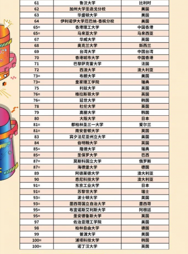 最新qs排名美国前十(南加州大学排名世界排名)插图2