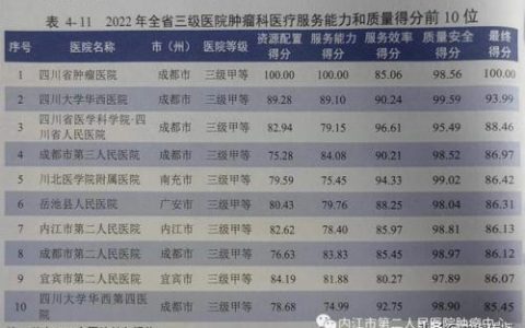 自贡内江医院排名前十(内江到自贡在哪里坐车)