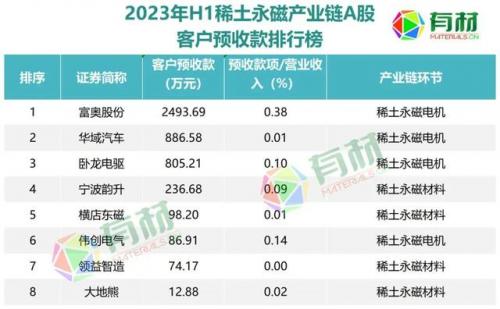 稀土永磁技术排名前十(稀土永磁潜力巨大)插图4