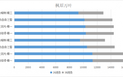 原神磐岩结绿给枫原万叶能用吗(原神万叶能带磐岩结绿吗)