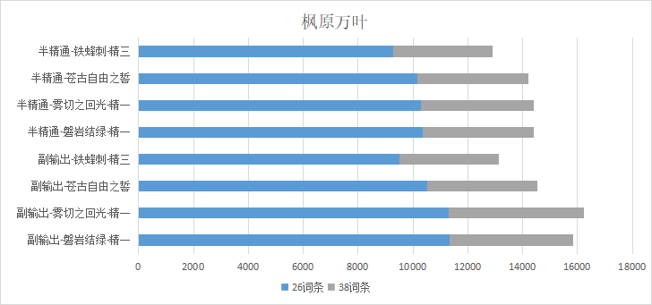 原神磐岩结绿给枫原万叶能用吗(原神万叶能带磐岩结绿吗)插图