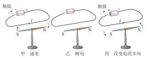 欧姆单位(欧姆用基本单位表示)插图2