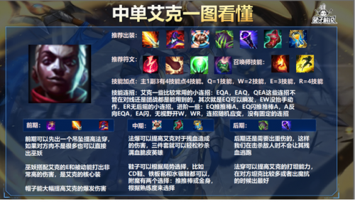 中单艾克出装(国一艾克出装新版本)插图4