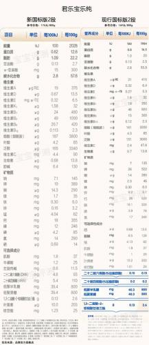 婴儿奶粉品牌(优博最好的奶粉是哪一款)插图16