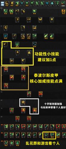 dnf剑宗幻剑术是哪个(dnf剑宗图解)插图4
