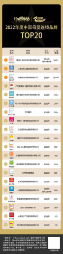 母婴店排行榜(排名前十的母婴店)插图1