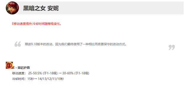 安妮中单符文(安妮中单出装顺序)插图1