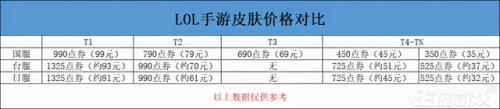 lol手游国服(手游英雄联盟国服)插图9