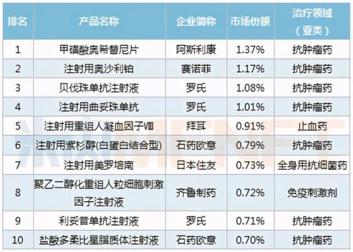 医院产品厂家排名前十(医院自助机厂家排名)插图6