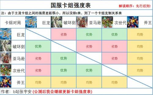 游戏王决斗链接国服卡组强度榜(游戏王强力卡组推荐)插图1