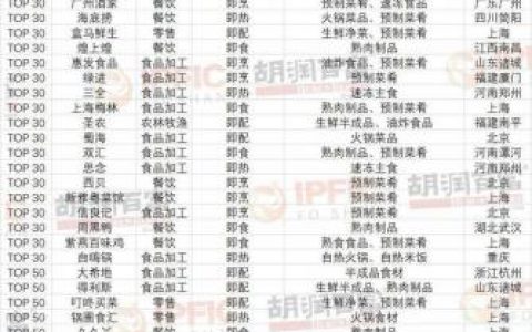 河北速冻公司排名前十(河北速冻食品厂)