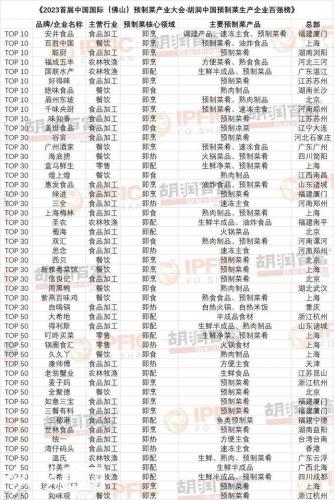 河北速冻公司排名前十(河北速冻食品厂)插图