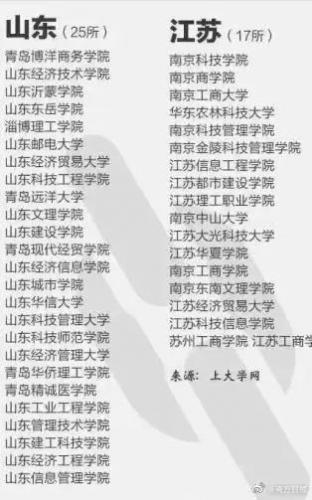 野鸡大学名单(河北野鸡大学最新名单)插图8