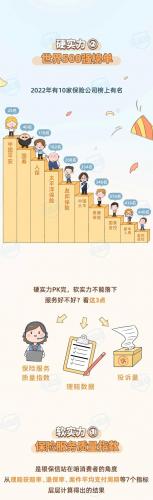 保险产品排名前十(几大保险公司排名第几)插图7