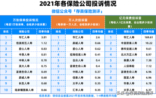 中国保险公司十大排名(中国保险十大排名)插图4