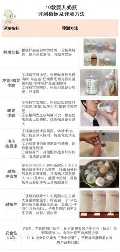 婴儿奶瓶(适合新生儿的奶瓶)插图4