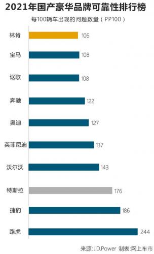 全国十大奔驰排名前十(奔驰三大品牌)插图1