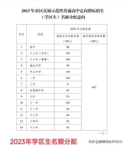 恭城区中学排名前十(恭城高中排名一览表)插图1