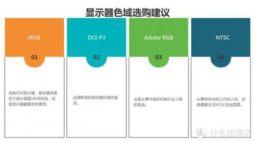 电脑显示器价格(显示器一般在什么价位)插图41