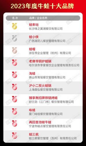 餐饮火爆程度排名前十(当下最火的餐饮店)插图27