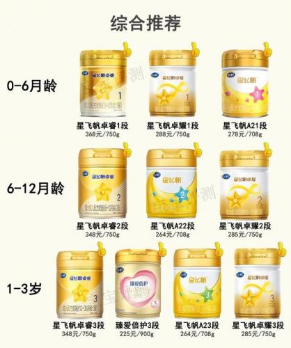 飞鹤奶粉哪个好(飞鹤口碑最好一款奶粉)插图2
