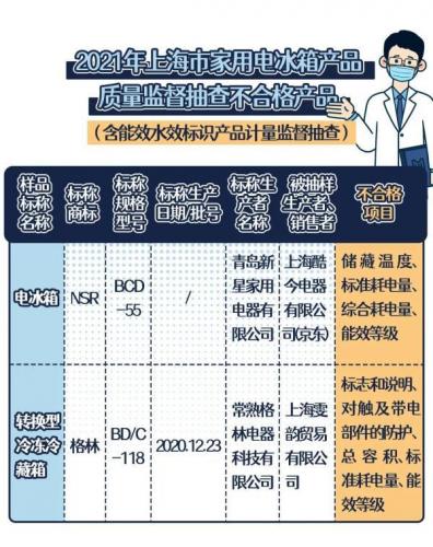 冷冻冷藏柜(冷冻柜结霜严重)插图13