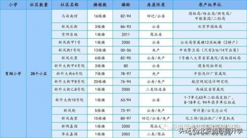 中关村优质小区排名前十(中国小区排名前100小区)插图23