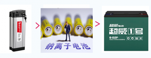 铅酸电池重量排名前十(国内铅酸电池前十名)插图6