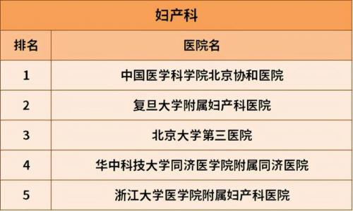 胃病肾病医院排名前十(上海肾病科最好的医院有哪些)插图