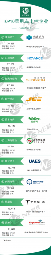 电控最强企业排名前十(工控企业排名)插图3