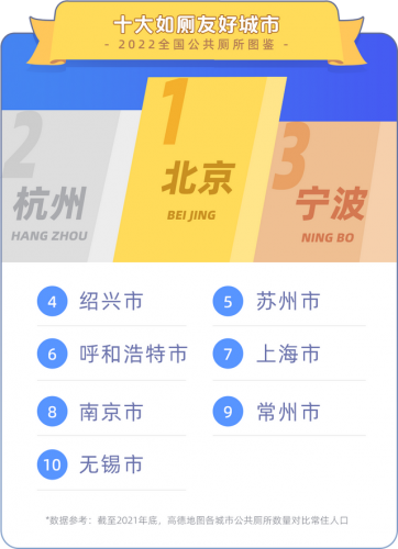各市厕所环境排名前十(全国环境排名)插图1