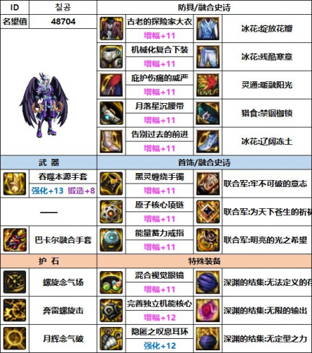 气功师穿什么甲，剑帝85史诗套的选择插图6