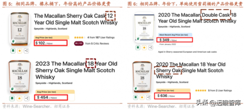 世界烈酒产能排名前十(全球十大烈酒排名)插图2