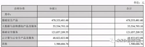 上市杀毒公司排名前十(国内杀毒排行)插图13