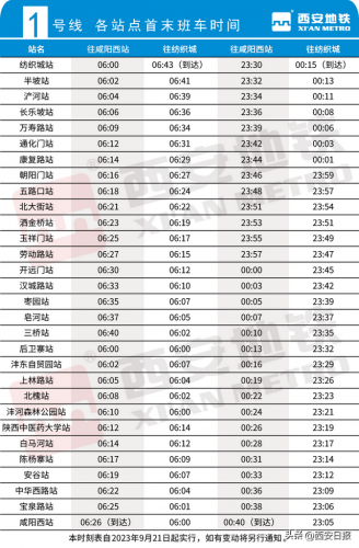 西安地铁一号线(北京地铁神秘0号线)插图3