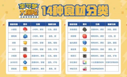 宝可梦大冒险食谱(宝可梦大冒险食谱必出神兽)插图2