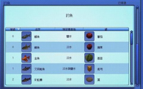 模拟人生3在哪钓鱼？钓鱼地点、等级、鱼饵汇总(模拟人生3钓到的鱼有什么用)