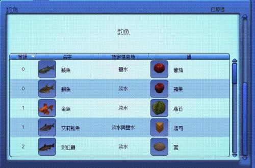 模拟人生3在哪钓鱼？钓鱼地点、等级、鱼饵汇总(模拟人生3钓到的鱼有什么用)插图