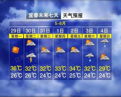 南昌气温全国排名前十(贵州天气预报15天查询)插图9