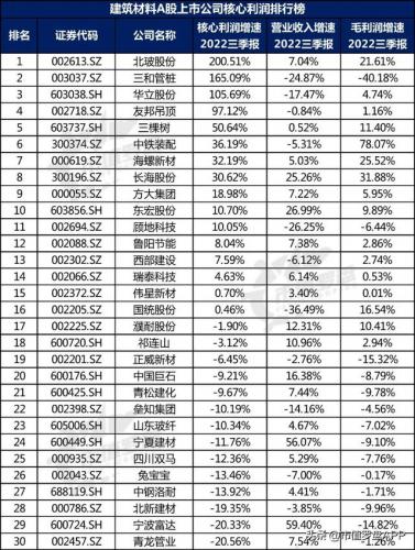 水泥建材产业排名前十(附近水泥沙子建材销售点)插图8